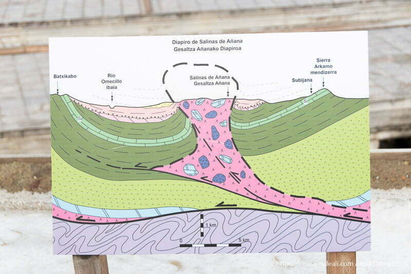 salinas de anana alava 27